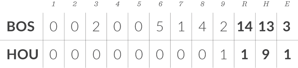 astros