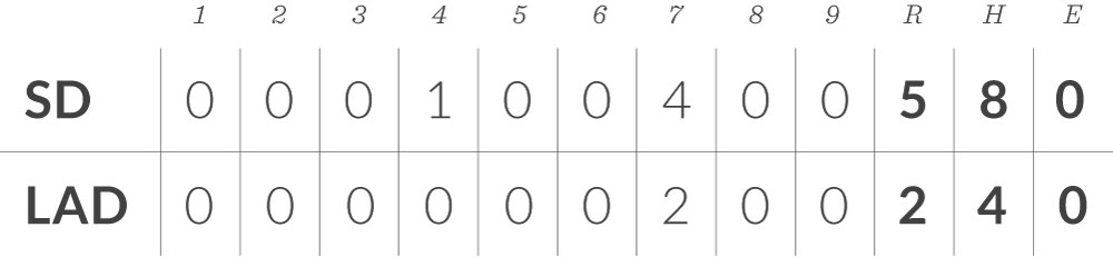 dodgers